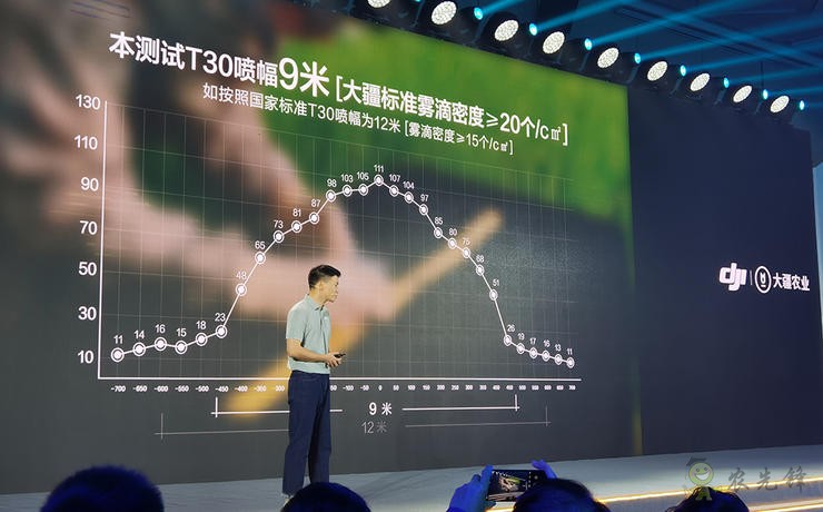 今年發(fā)布的旗艦新品是大疆植保無人機T30