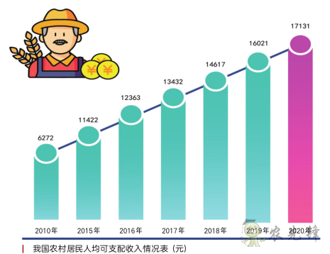 《鄉村振興戰略規劃實施報告(2020年)》出版發布