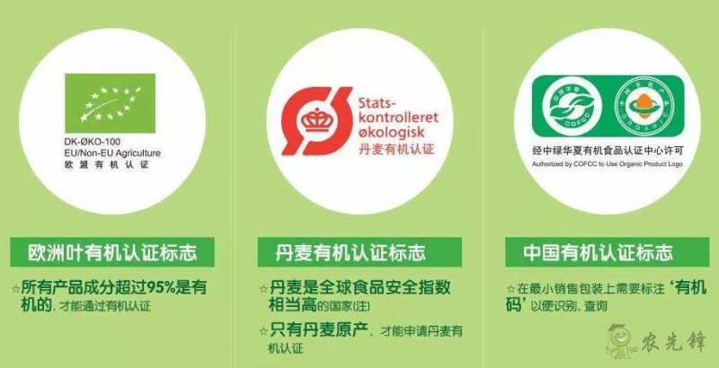 有機農業的全球典范:丹麥經驗