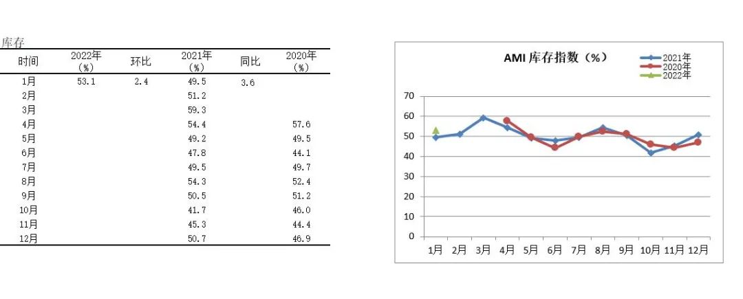 2022年首期中國(guó)農(nóng)機(jī)市場(chǎng)景氣指數(shù)發(fā)布 1月份AMI比上年同期提升6.5個(gè)百分點(diǎn)