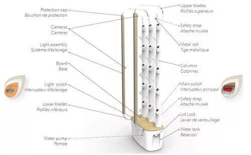 靠“種菜”吸引千萬(wàn)美元融資！揭秘Gardyn公司的品牌發(fā)展之路