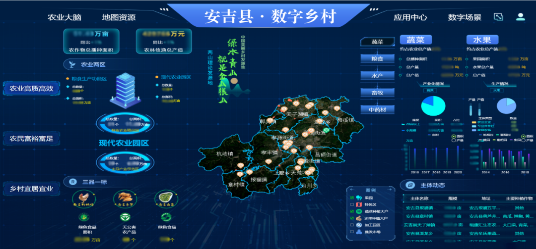 數(shù)字鄉(xiāng)村指數(shù)全國百強縣域榜單發(fā)布，位居榜單前十的縣域都做了啥？