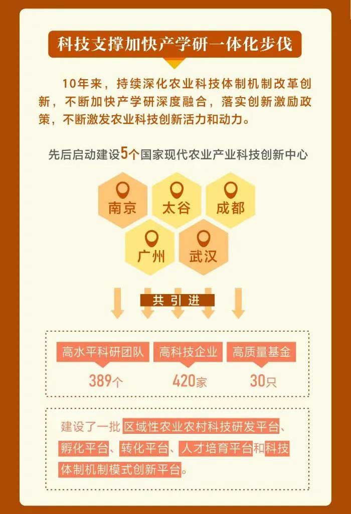我國農(nóng)業(yè)科技水平邁入世界第一方陣