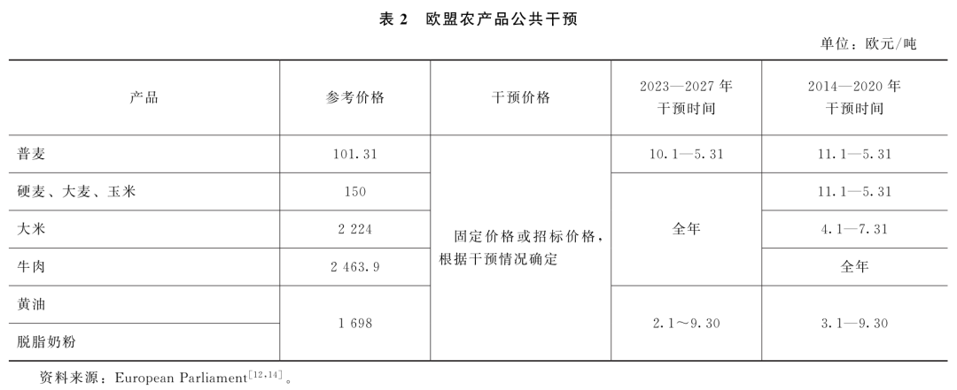 劉武兵：歐盟共同農(nóng)業(yè)政策2023—2027：改革與啟示