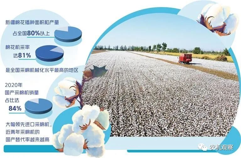 經(jīng)濟(jì)日報(bào)：國產(chǎn)采棉機(jī)替代進(jìn)口成趨勢