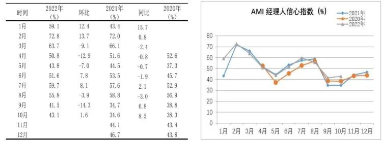 市場景氣指數(shù)顯示：農(nóng)機市場提前入冬